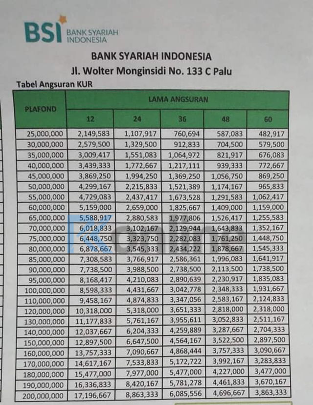 Tabel Angsuran KUR Bank Syariah Indonesia 2022 Pinjaman 10 - 500 Juta