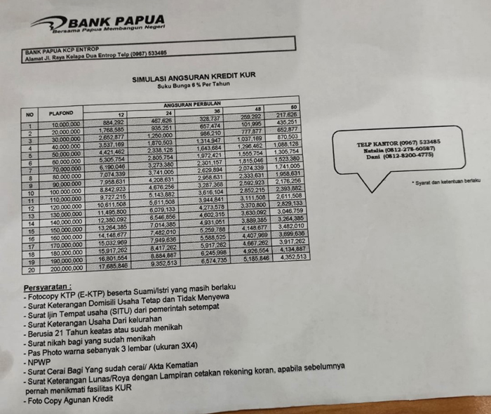 Tabel Angsuran KUR Bank Papua
