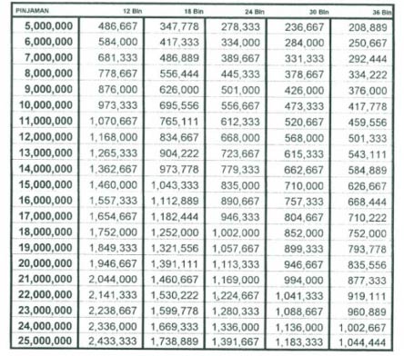 Tabel Angsuran KUR Bank Sulselbar Mikro