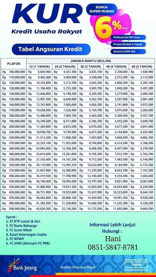Tabel Angsuran KUR Kecil Bank Jateng Rp 500 Juta