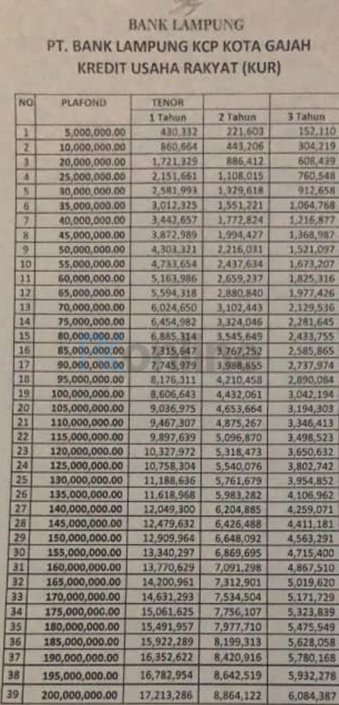 Tabel Angsuran KUR Kecil Bank Lampung