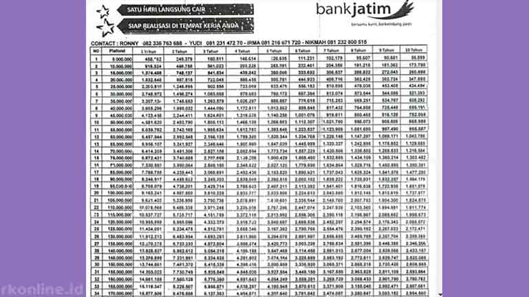 Tabel Angsuran KUR Bank Jatim 2022 Pinjaman 10 Sampai 500 Juta