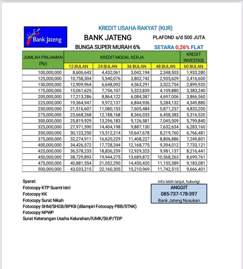 Tabel Angsuran KUR Mikro Bank Jateng Diatas Rp 50 Juta