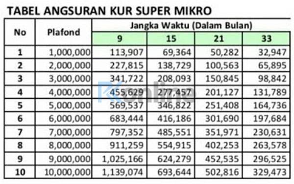 Tabel Angsuran KUR Super Mikro Bank BJB