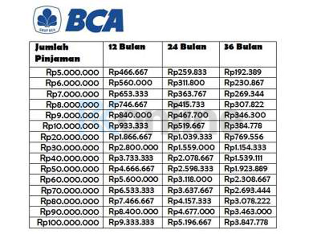 Tabel Angsuran Kredit Usaha Rakyat BCA