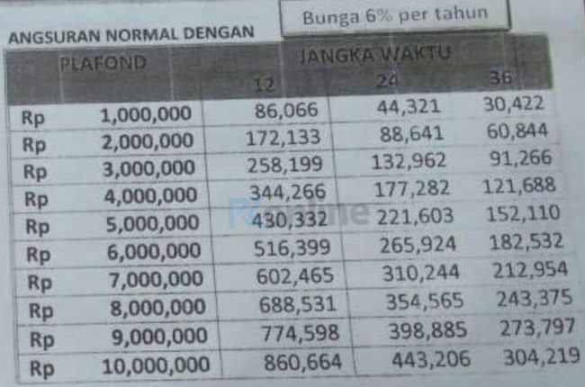 Tabel Cicilan KUR Super Mikro Bank Lampung