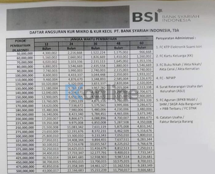 Tabel Pinjaman KUR BSI 500 Juta