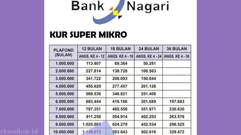 Tabel Angsuran KUR Super Mikro Bank Na
