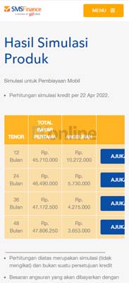 Tabel Pinjaman SMS Finance